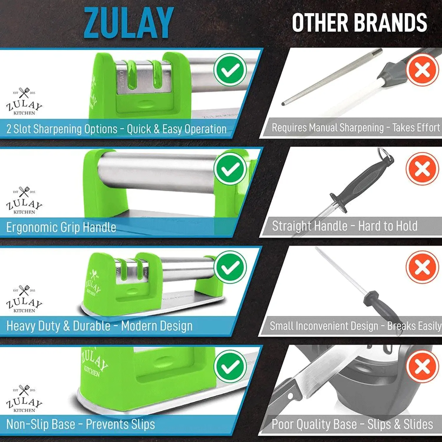 Zulay Kitchen Knife Sharpener (2-Stage Knife Sharpening)