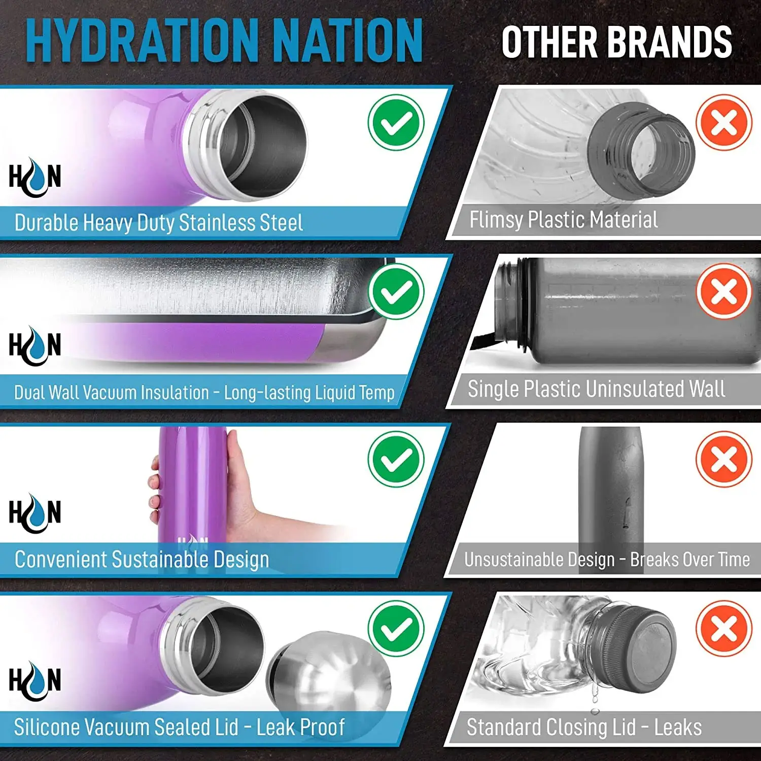 Hydration Nation Stainless Steel - Double Wall Insulated Metal Water Bottle For Hot And Cold Drinks