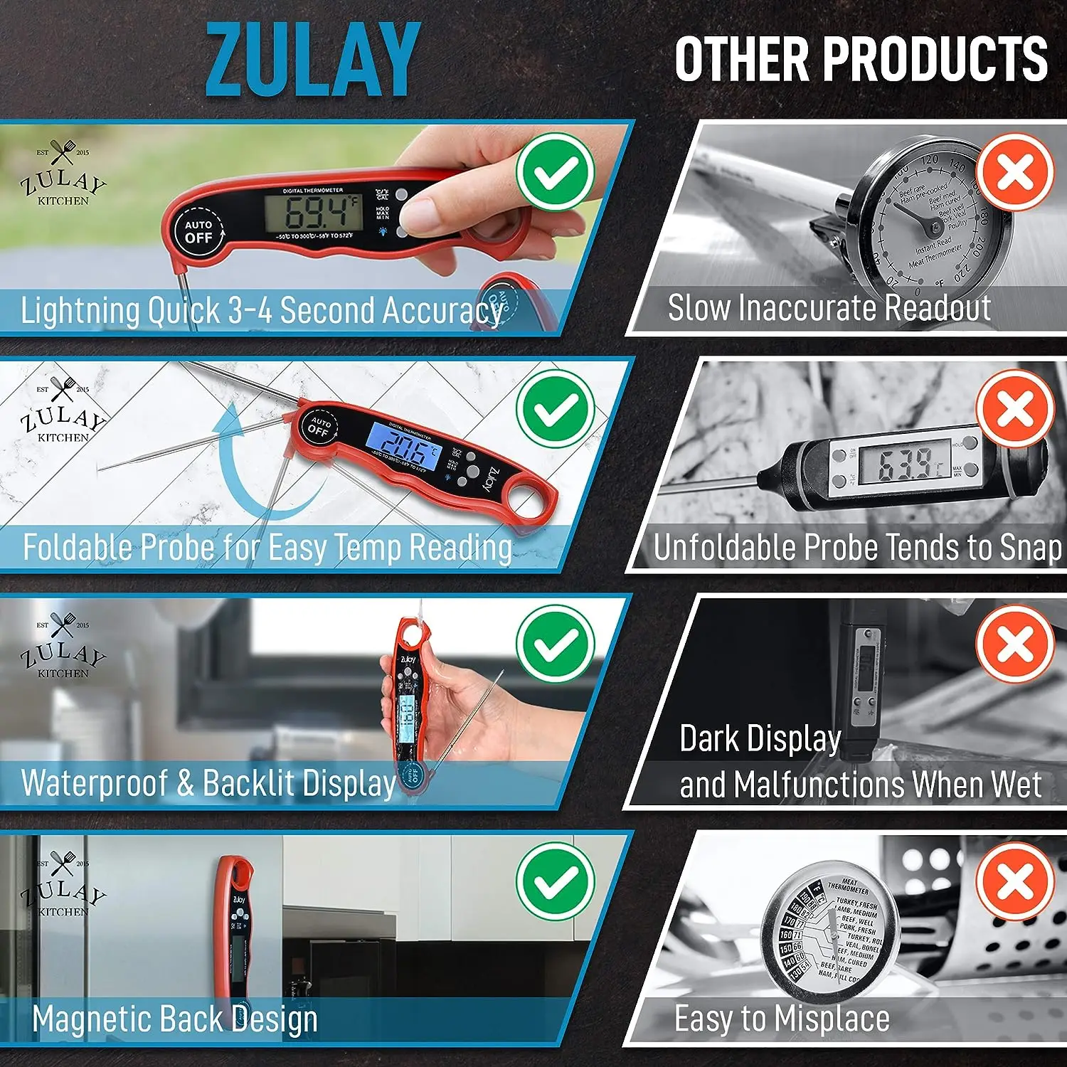 Digital Meat Thermometer