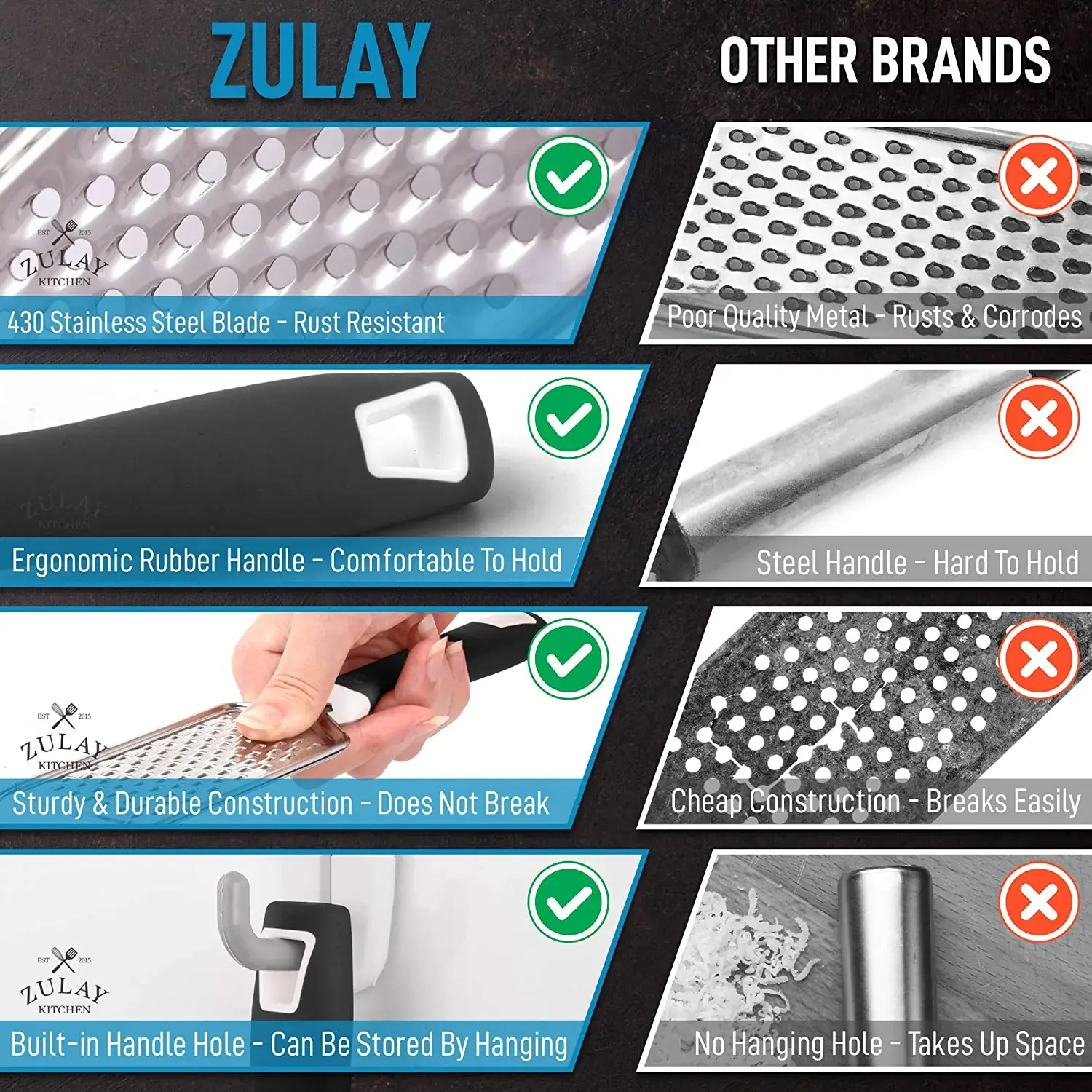 Zulay Kitchen Professional Stainless Steel Flat Handheld Cheese Grater