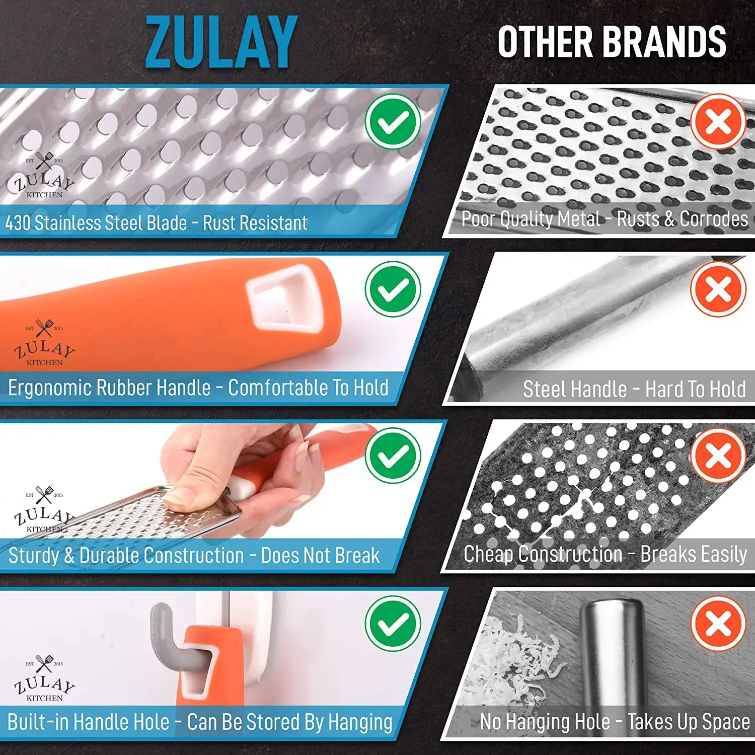 Zulay Kitchen Professional Stainless Steel Flat Handheld Cheese Grater