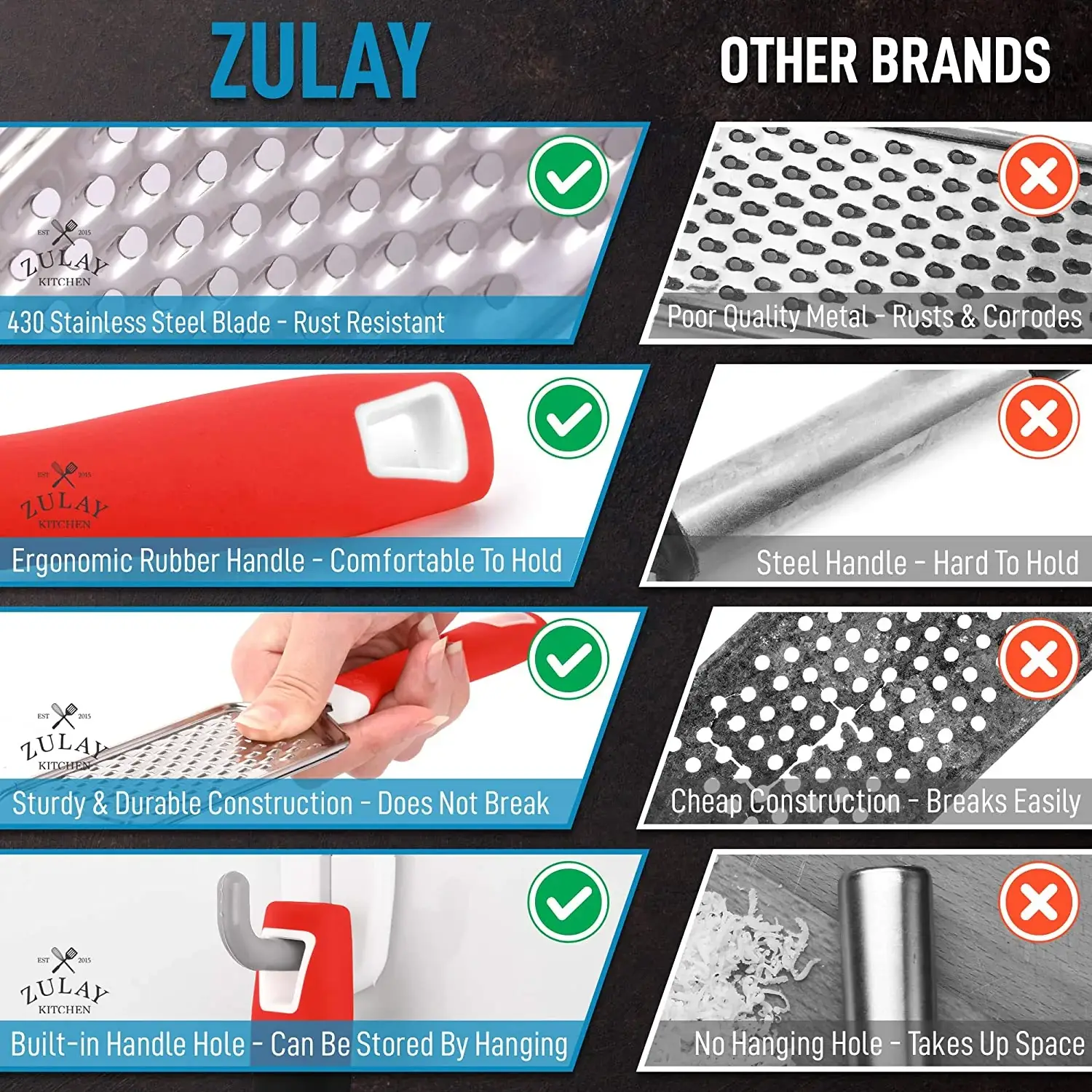 Zulay Kitchen Professional Stainless Steel Flat Handheld Cheese Grater