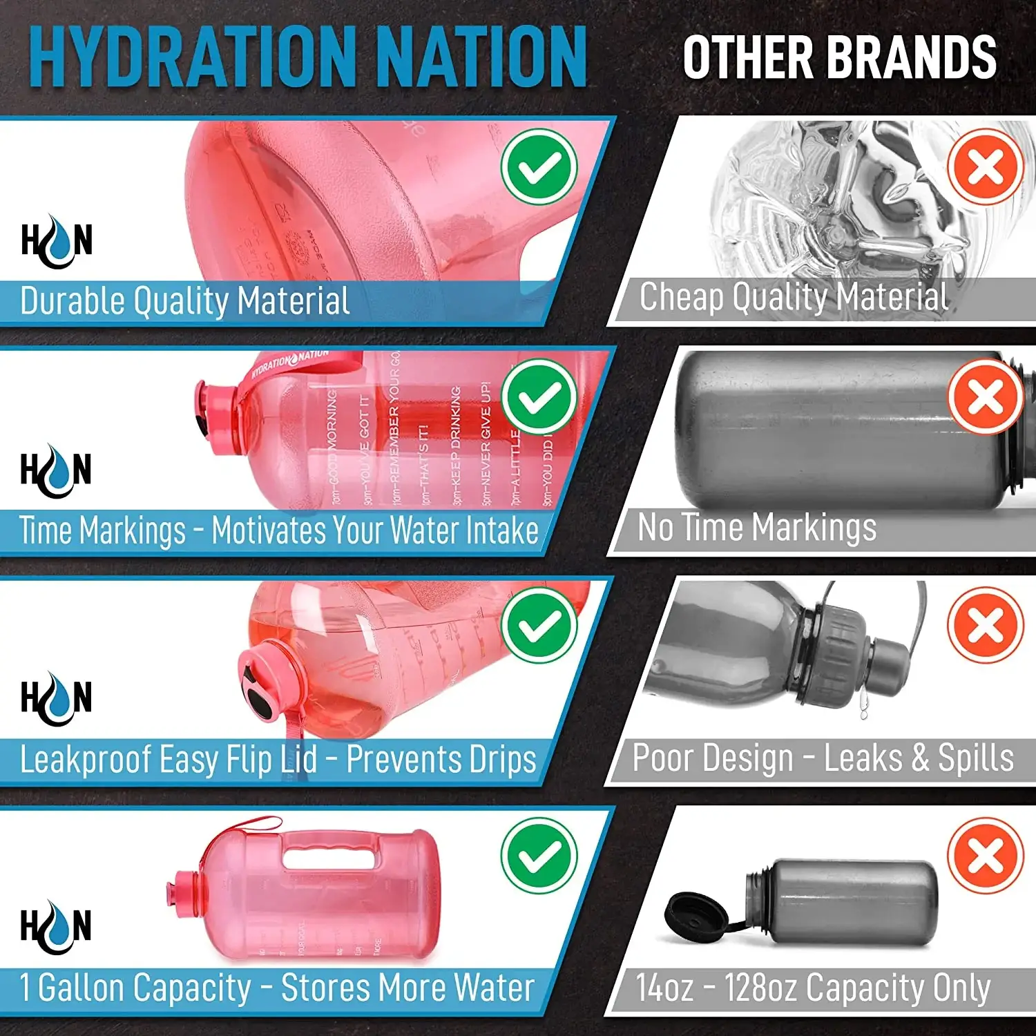 Hydration Nation 1 Gallon Water Bottle With Motivational Time Reminder