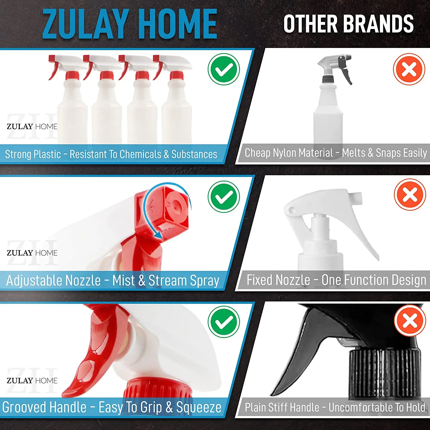 Zulay Home Plastic Spray Bottles With Adjustable Nozzle And Spring Loaded Trigger