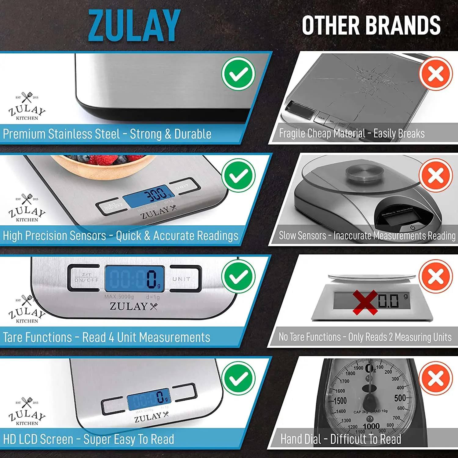 Precision Digital Food Scale Weight Grams And Oz, Lb, Kg, Ml