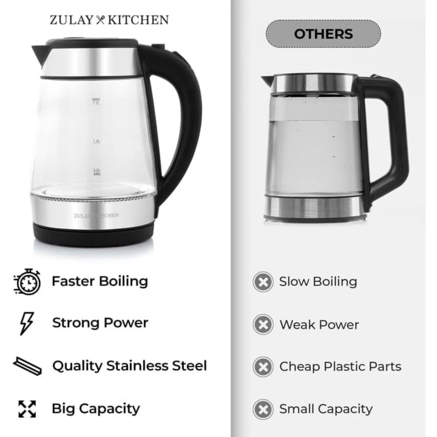 ZK Electric Water Kettle